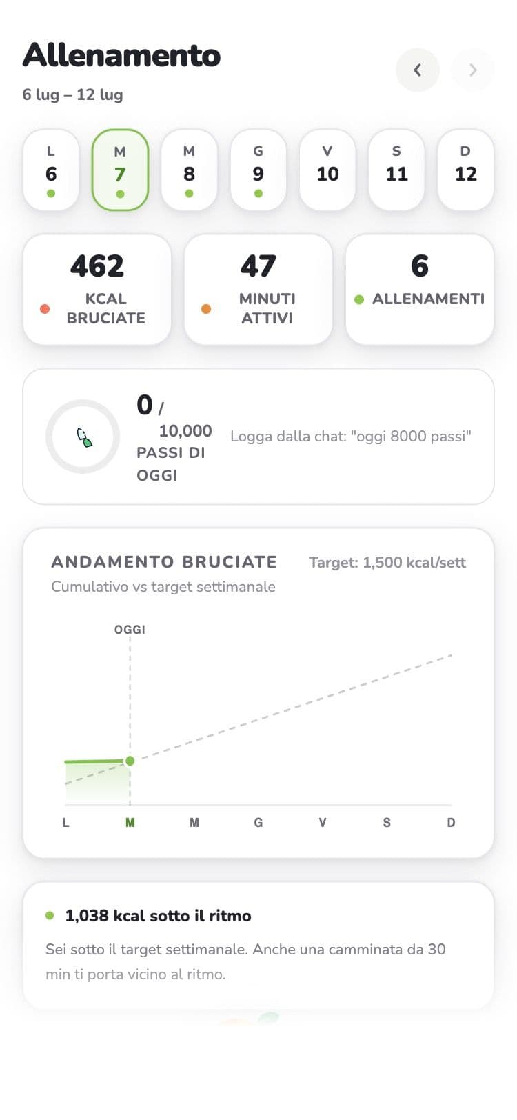 dyllo's activity with the monthly intensity map