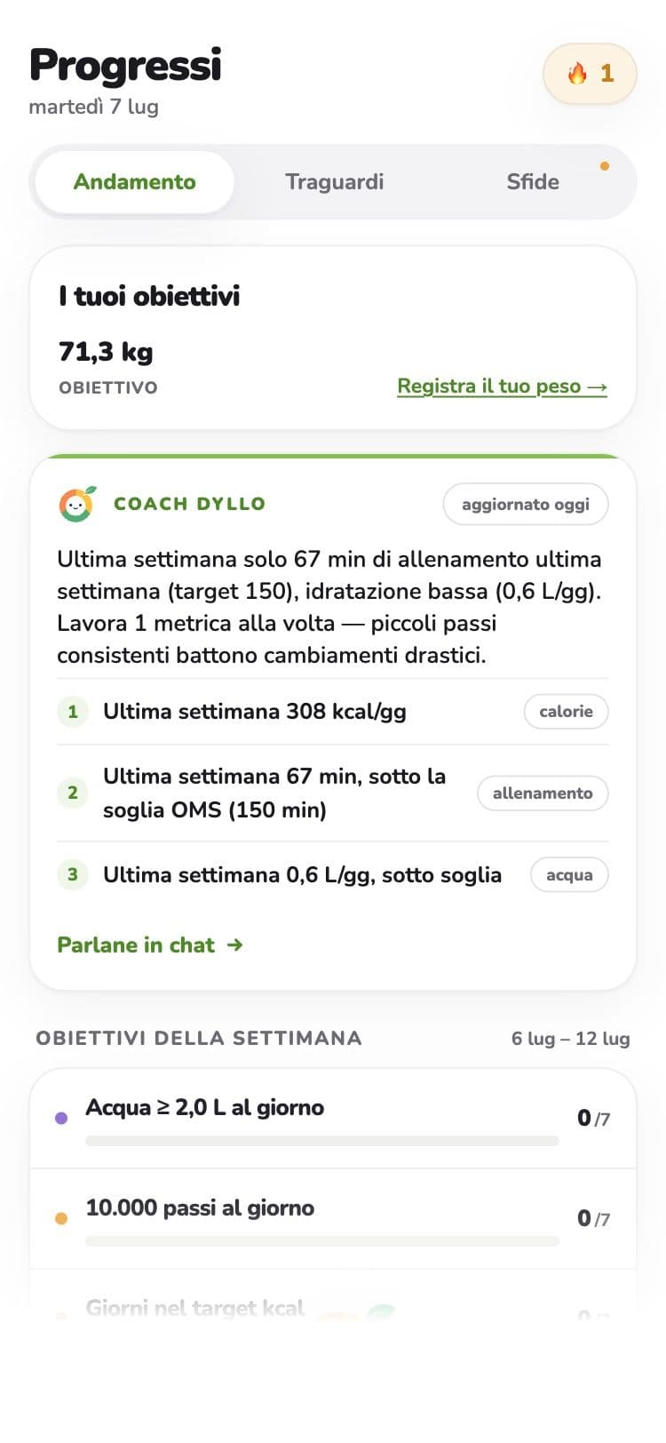 dyllo's Trends page with charts and suggestions