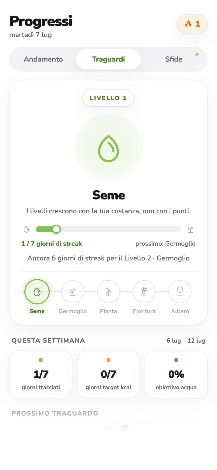 dyllo Milestones: Seed level growing into a Tree
